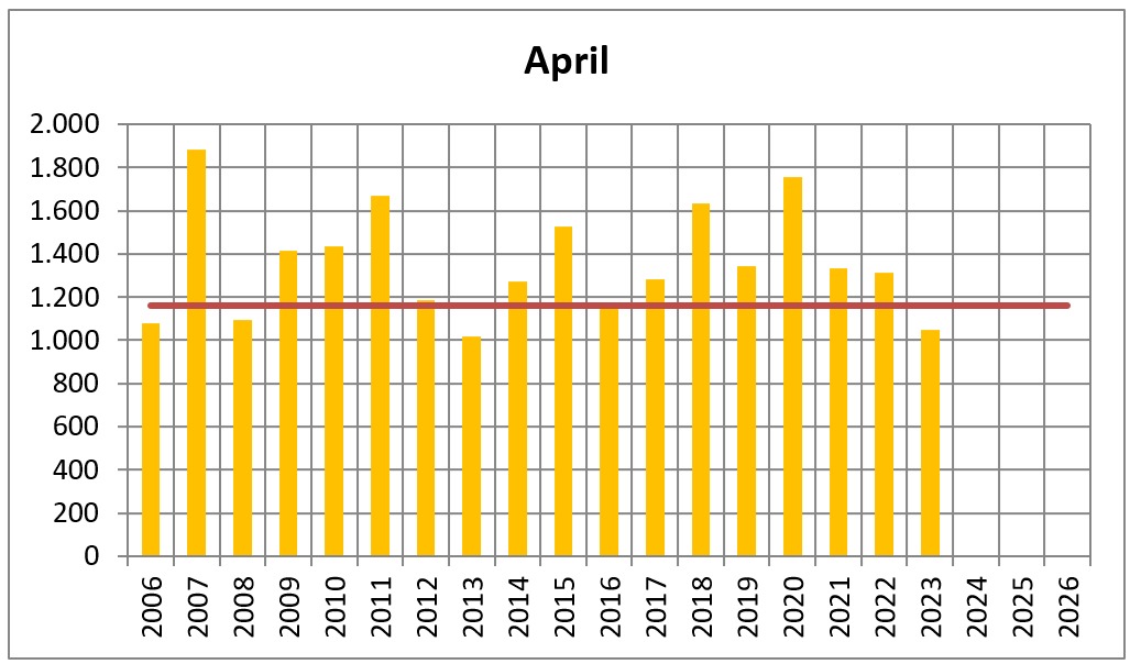 2023 apr