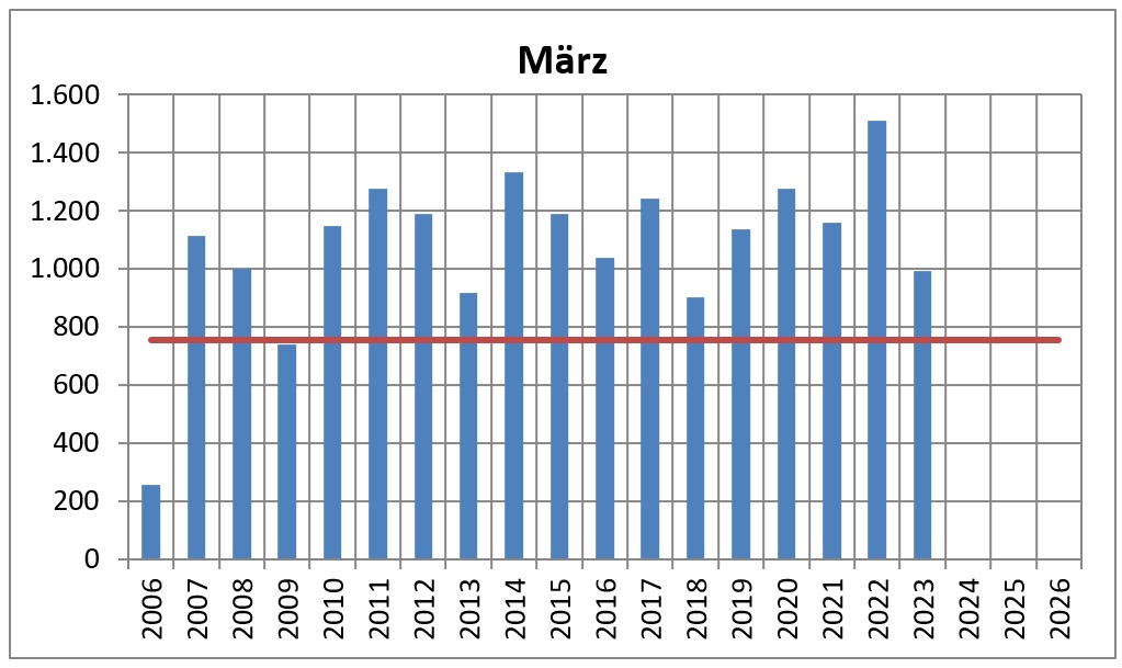 2023 mrz
