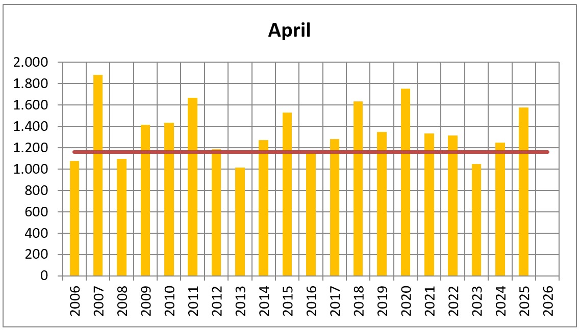 2025 apr