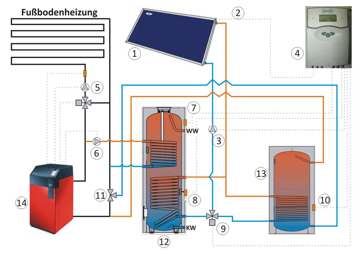 anlagenaufbau