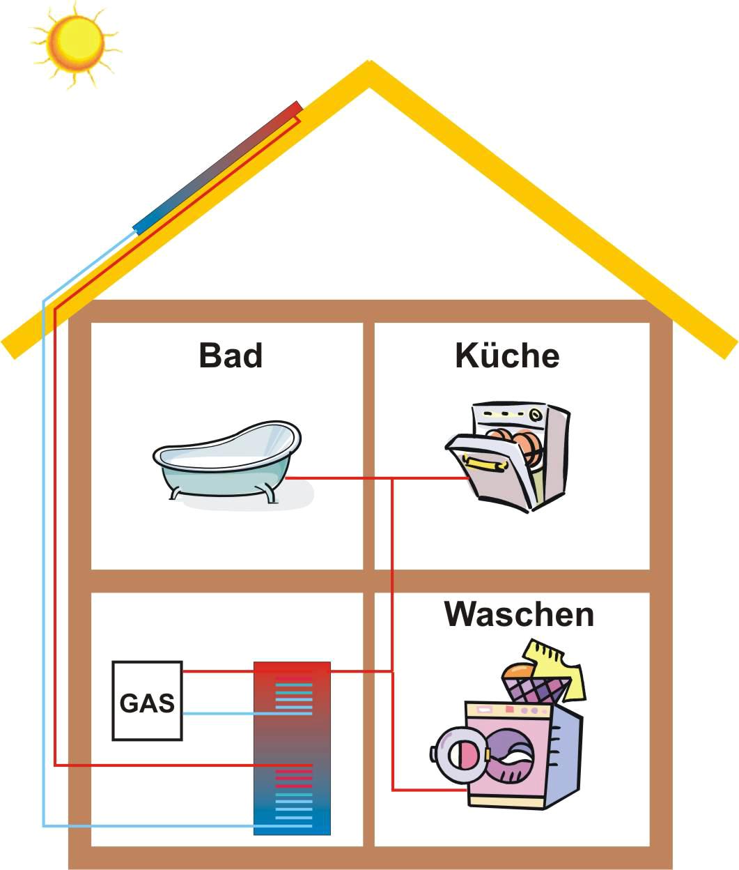 solarthermie